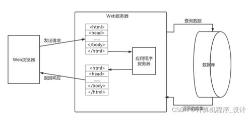 南陽市第二人民醫院預約掛號系統設計與實現