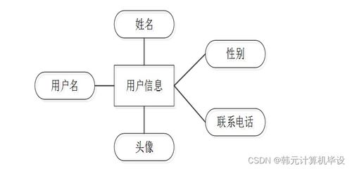 計(jì)算機(jī)畢設(shè)ssm基于java的音樂管理系統(tǒng)音7kna99 源碼 數(shù)據(jù)庫 lw